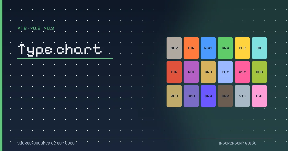 Eighteen colored type tiles arranged as a PokeSurvivor type chart illustration.